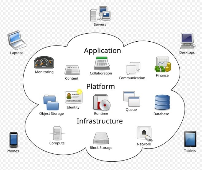 CloudITSystems picture